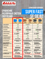Коронка алмазная 82 мм по бетону для подрозетников Super Fast