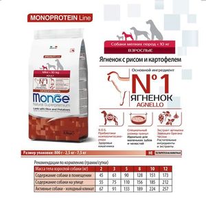 Сухой корм Monge Dog Speciality Line Monoprotein Mini для взрослых собак мелких пород, из ягненка с рисом и картофелем