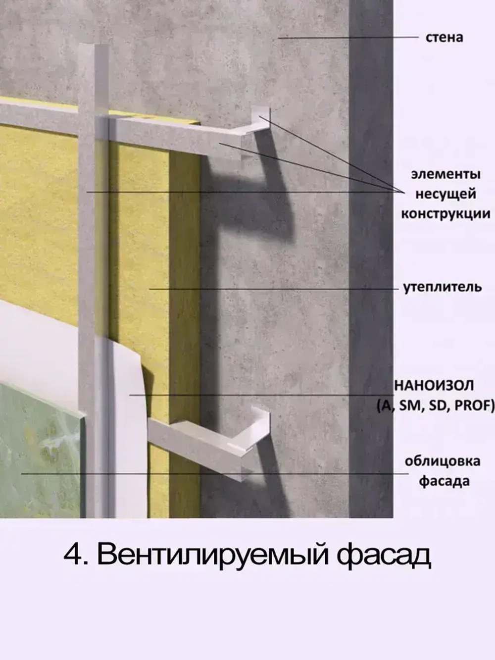 Ветрозащитная мембрана 70 м2 НАНОИЗОЛ Лайт A для стен, потолка, перегородок и кровли