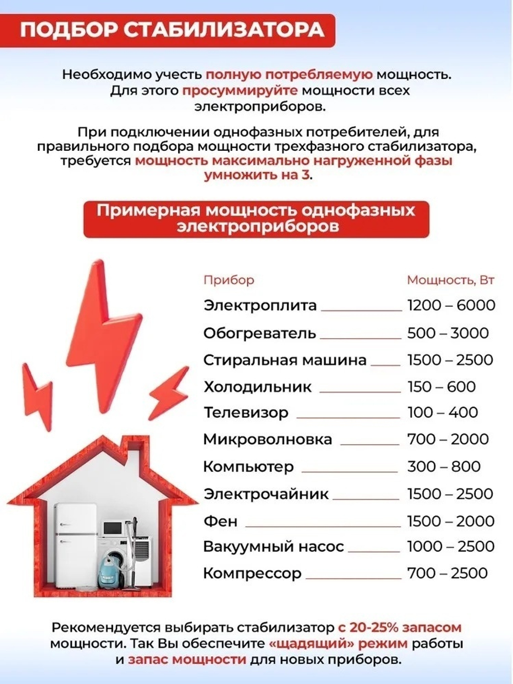 Стабилизатор напряжения Ресанта ACH-6000/3-ЭМ