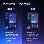 Teyes CC3 2К 13 дюймов