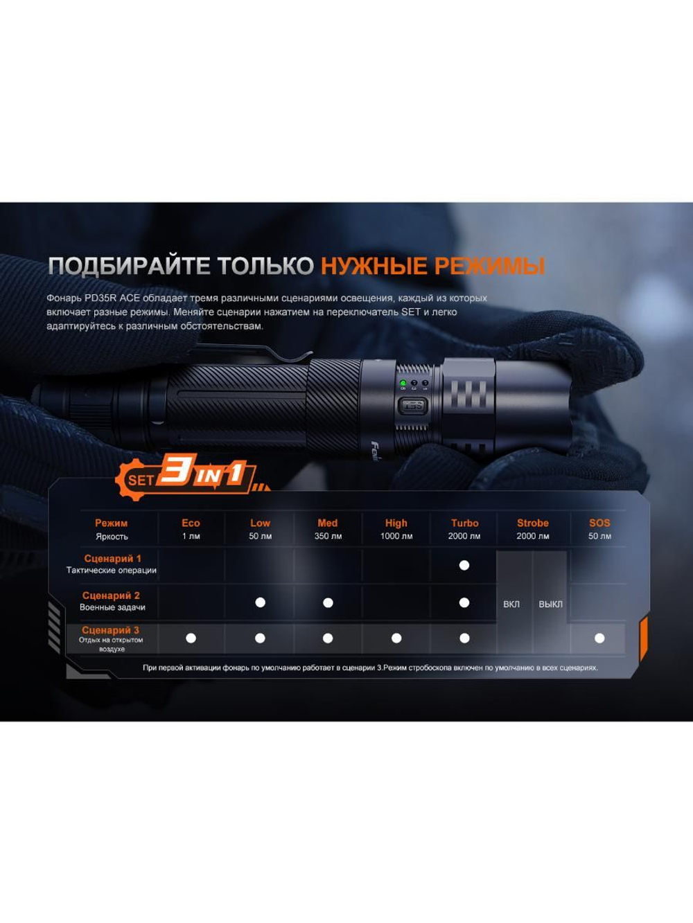 Фонарь Fenix тактический PD35R ACE + CL01 оранжевый