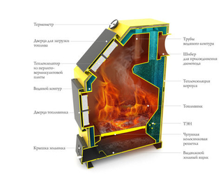 Водогрейный котел Оптимус Лайт 16кВт, под АРТ и ТЭН, желтый