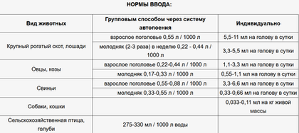 Гамматоник 100 мл
