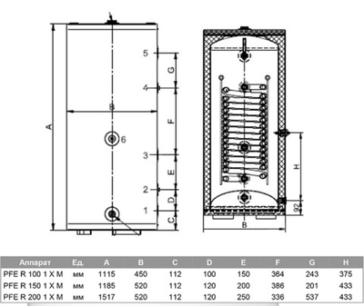 Бойлер косвенного нагрева Protherm PFE R 150 1X M