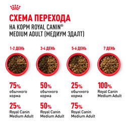 Royal Canin Medium Adult Корм сухой для взрослых собак средних размеров от 12 месяцев до 7 лет - 3 кг