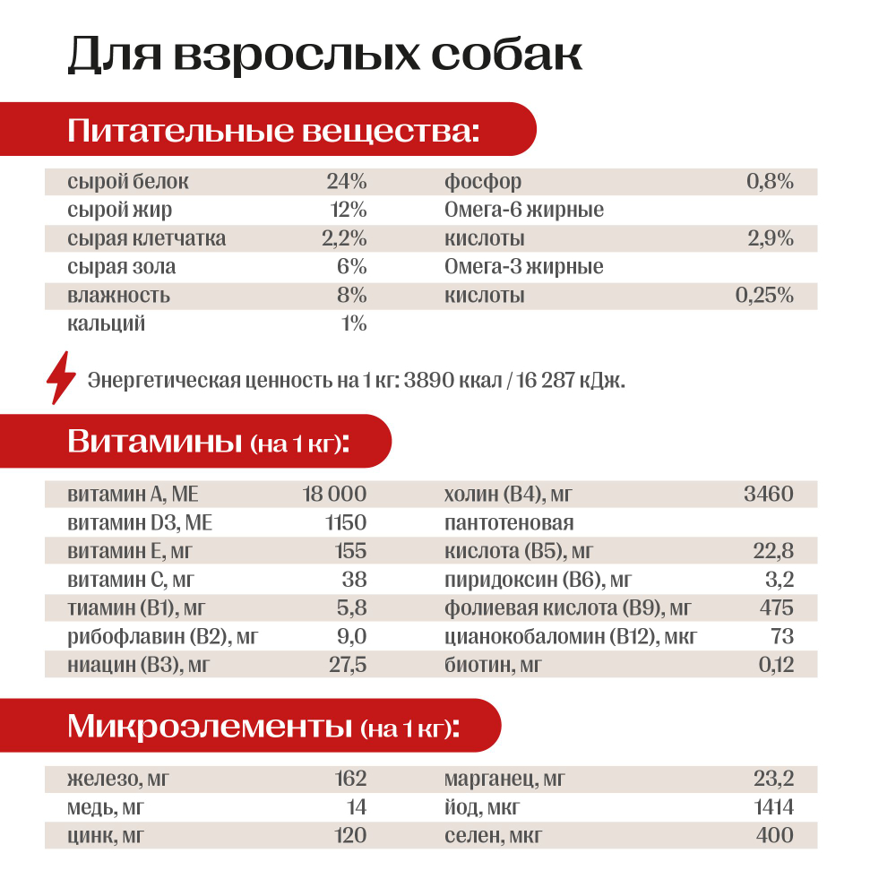 Jet Pet Work корм для собак всех пород, говядина 12 кг