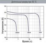 Литиевая батарея TEKCELL CR2 (промышленный/профессиональный класс), 3.0V, 850 мАч