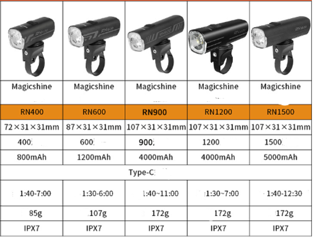 Вело фонарь Magicshine RN-1500 люмен 5000 mAh