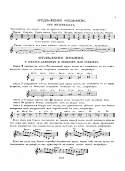 Теоретическая и практическая школа для семиструнной гитары | Сихра Андрей Осипович