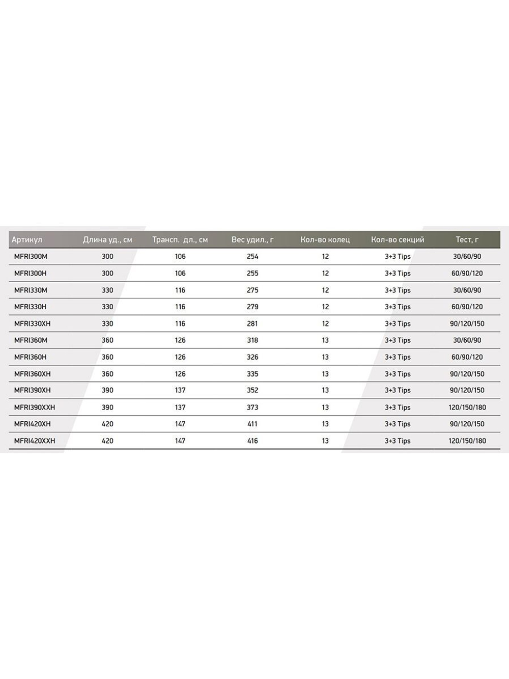 Удилище фидерное (фидер) Maximus INVADER