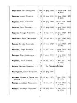 Алфавитный список родоначальникам потомственных дворян, внесенных в дворянскую родословную книгу Казанской губернии с 1787 по 1895 г | Нет автора