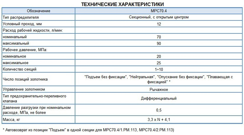 Гидрораспределитель МРС 70.4/1.РМ.113(890)