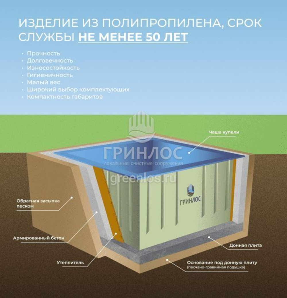 Купель Гринлос Прямоугольная