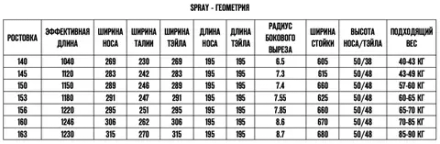 Сноуборд TERROR - SPRAY