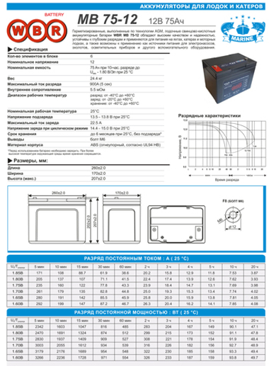 Аккумулятор глубокого разряда MB 75-12