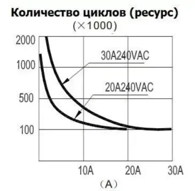 Реле котла, водонагревателя 220 вольт NT90TPNCE220CB аналог NT90TPNCE220CF 2 шт