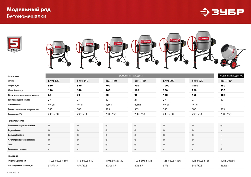 ЗУБР 160 л, 700 Вт, бетоносмеситель с чугунным венцом (БМЧ-160)