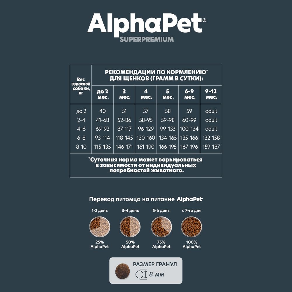 Сухой корм AlphaPet Superpremium для щенков, беременных и кормящих собак мелких пород с ягненком и индейкой Сухой корм AlphaPet Superpremium для щенков, беременных и кормящих собак мелких пород с ягненком и индейкой