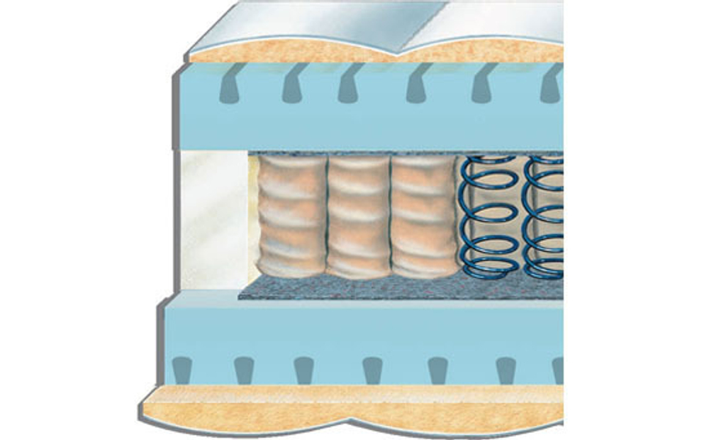 Матрас ортопедический Hukla Berlin 180x200 до 100 кг