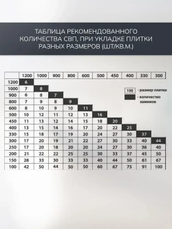 АлексГрупп Система выравнивания плитки 2,0 мм, 700 шт (Зажимы Ворота 500шт + клинья 200шт)