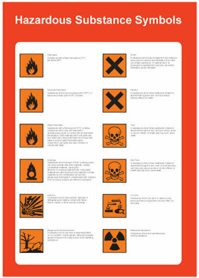 Символы опасности
