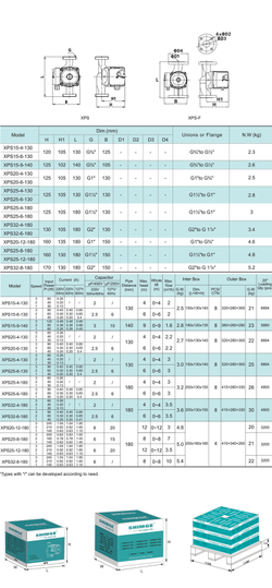 Циркуляционный насос серии XPS, Shimge