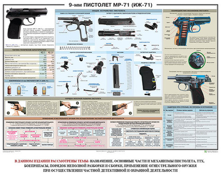 Плакат "Пистолет МР-71" (ИЖ-71)