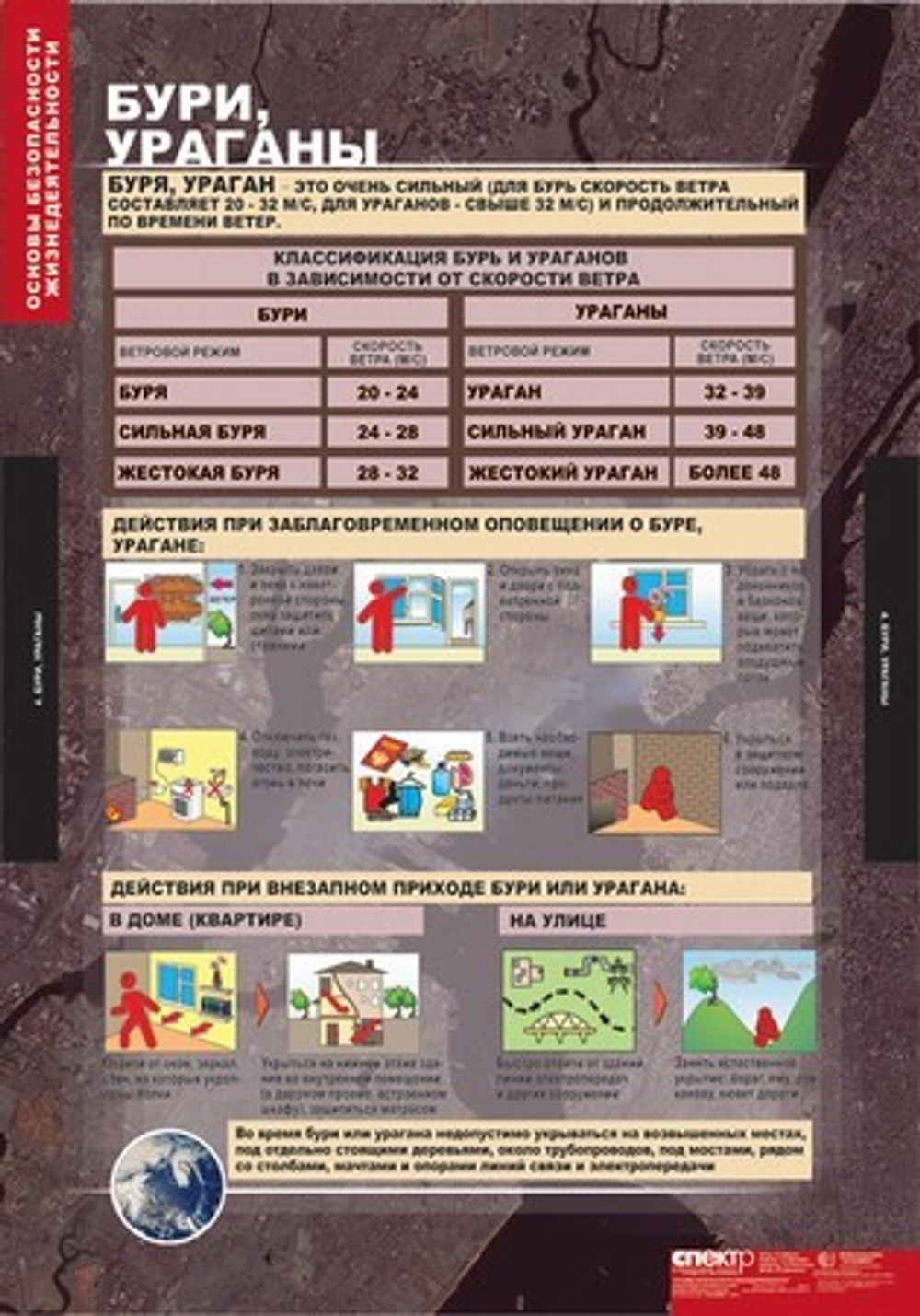 Основы безопасности жизнедеятельности (13 таблиц, 68х98 см)