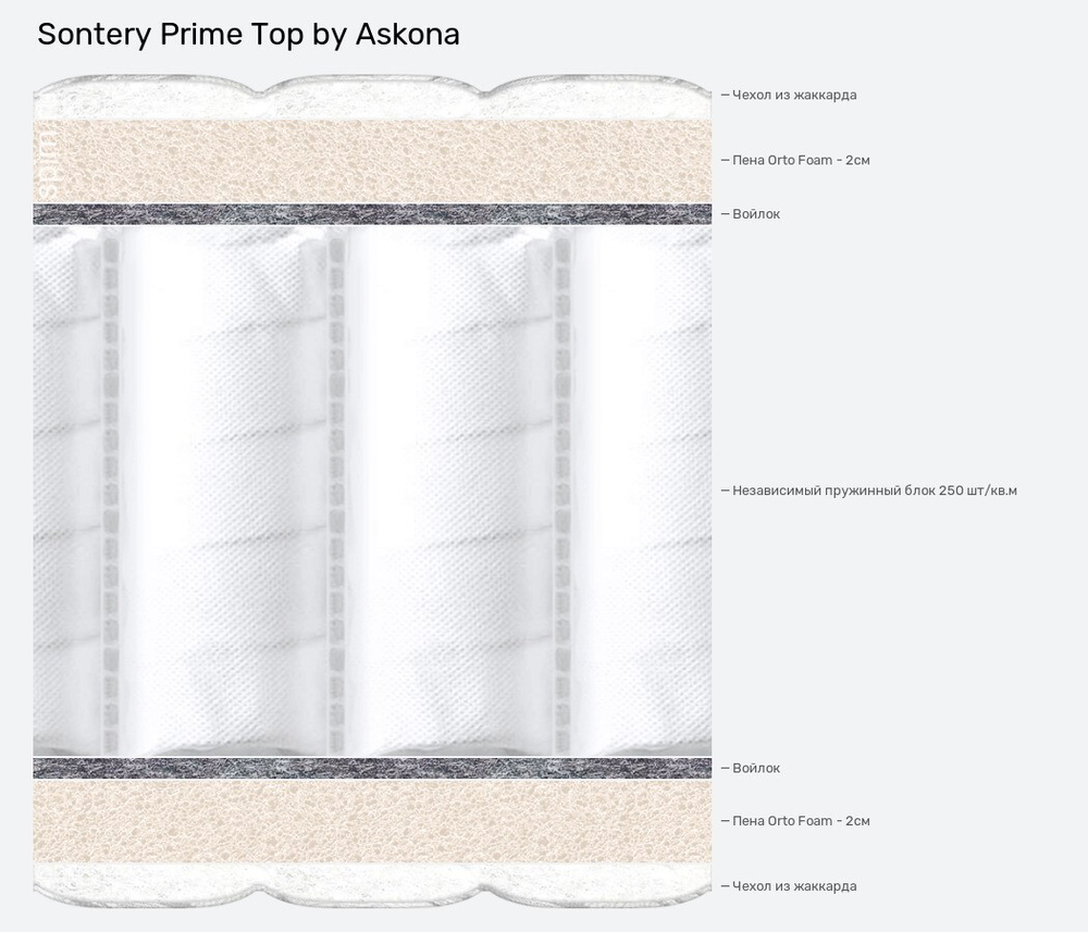 Матрас Sontery Prime Top by Askona