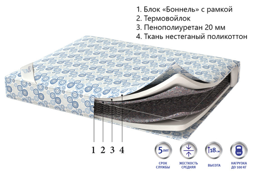 Матрас Corretto Polikot light оптом в Санкт-Петербурге