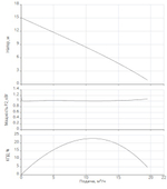 Установка отвода стоков N-Lift 2E-120/1,1-EM