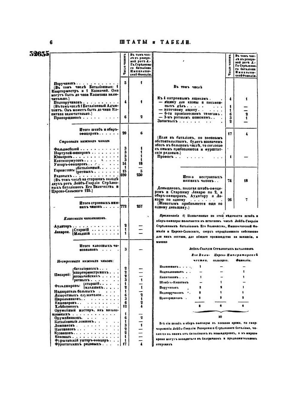 Полное собрание законов Российской Империи. Собрание Второе. Том XXXIII. Отделение 3. 1858 г. | Нет автора