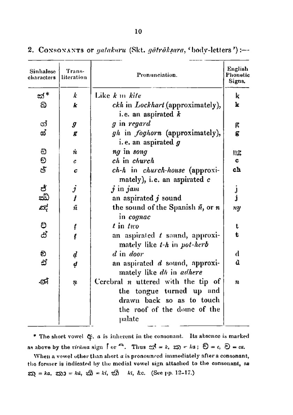 Sinhalese self-taught. By the Natural Method with Phonetic Pronuniciation | Don M. de Z. Wickremasinghe