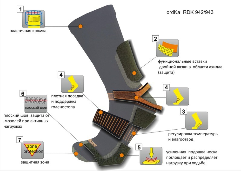 Термоноски Ordka RDK 943