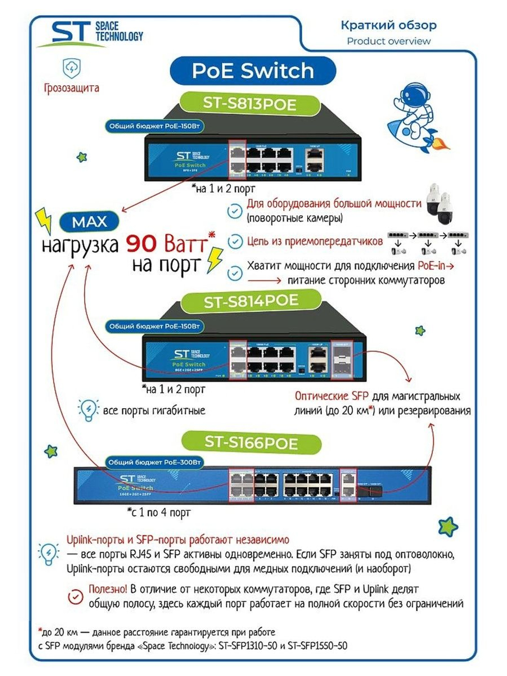 Источник питания ST-S166POE (16G/2G/2S/300W/АB/4BT) PRO