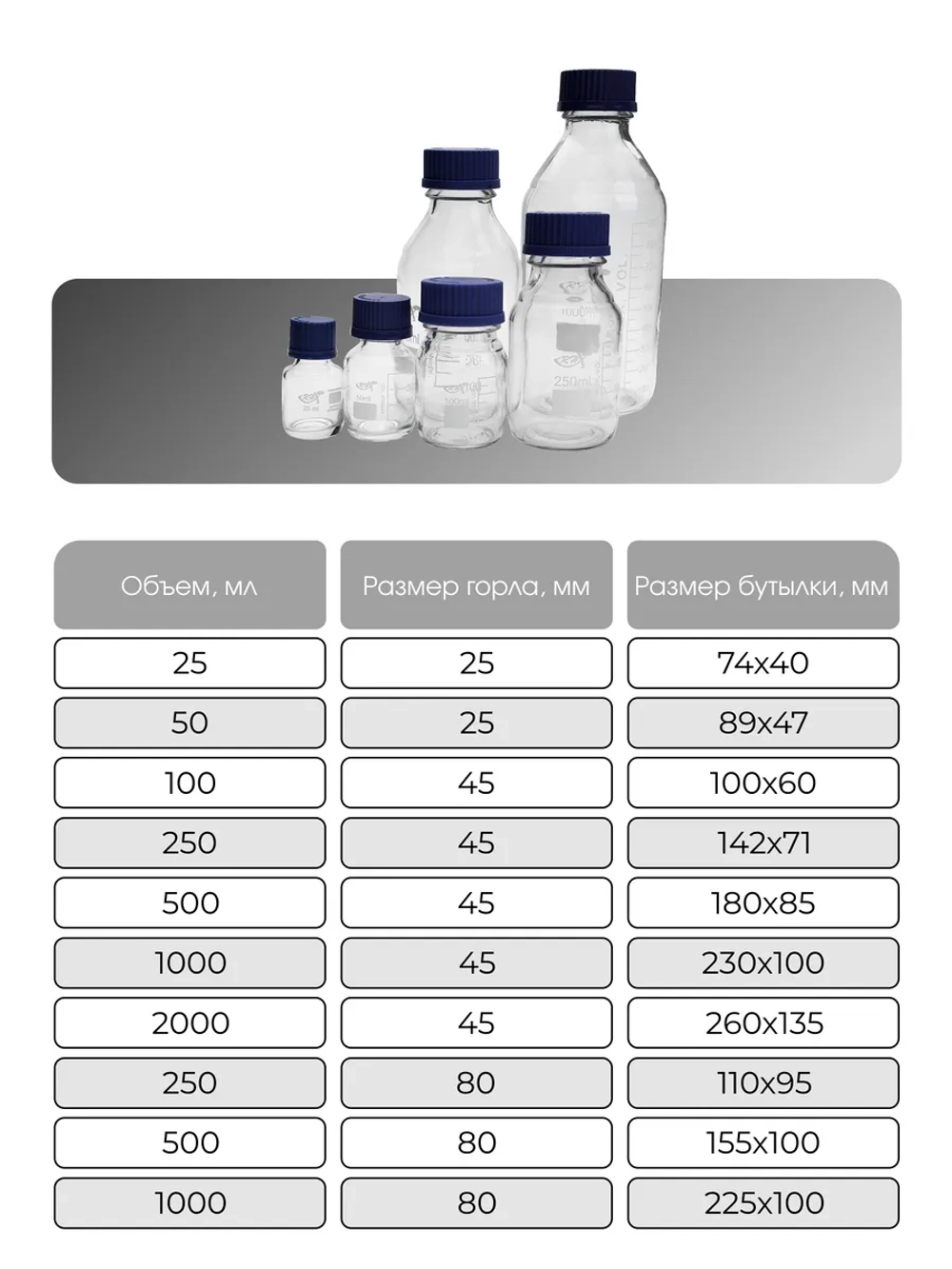 Банка для реактивов