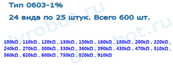Набор 0603 SMD резисторов 100К-910К