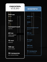 Смеситель для раковины CULTO FERRO BLACK черный