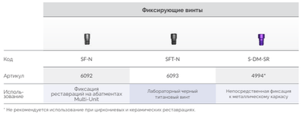 Винты мультиюнита