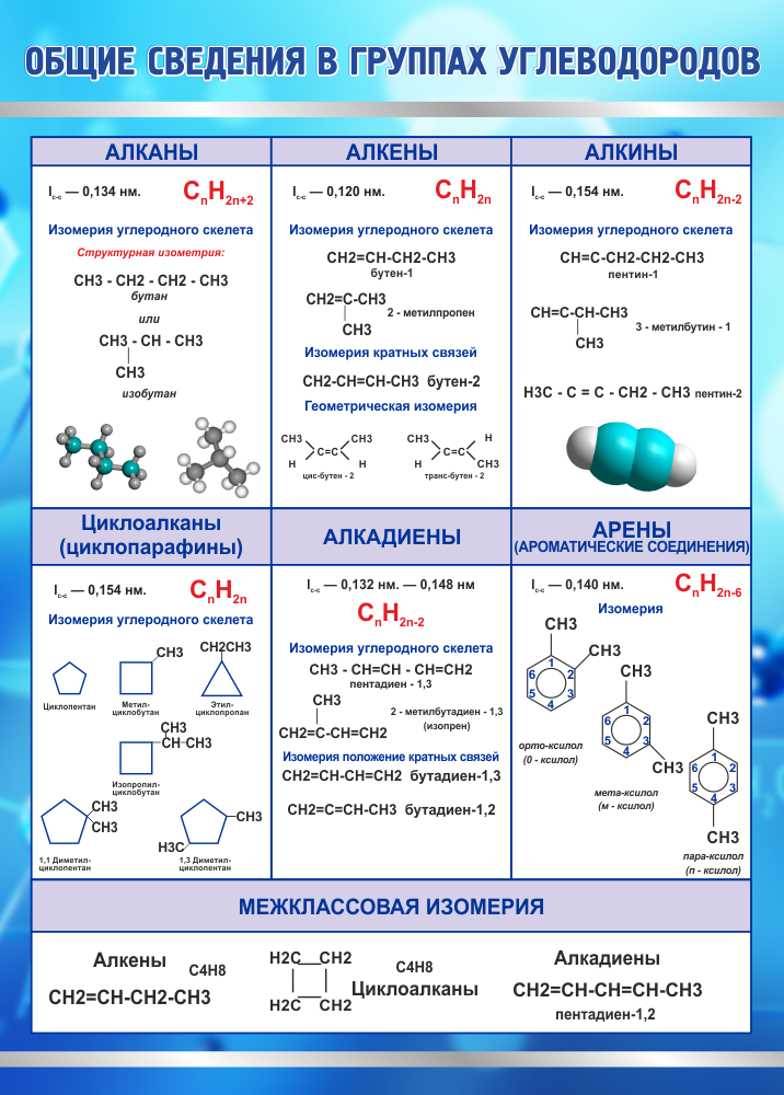 Стенд &quot;Общее сведение в группах углеводородов&quot;