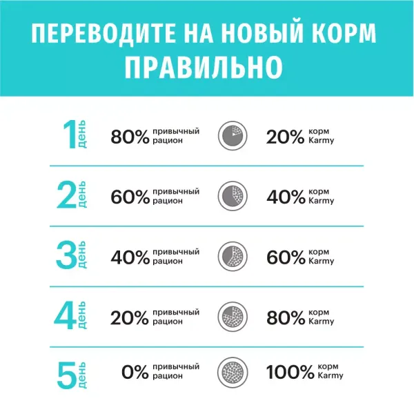 Сухой корм Karmy Hypoallergenic для для взрослых кошек, склонных к пищевой аллергии, с уткой