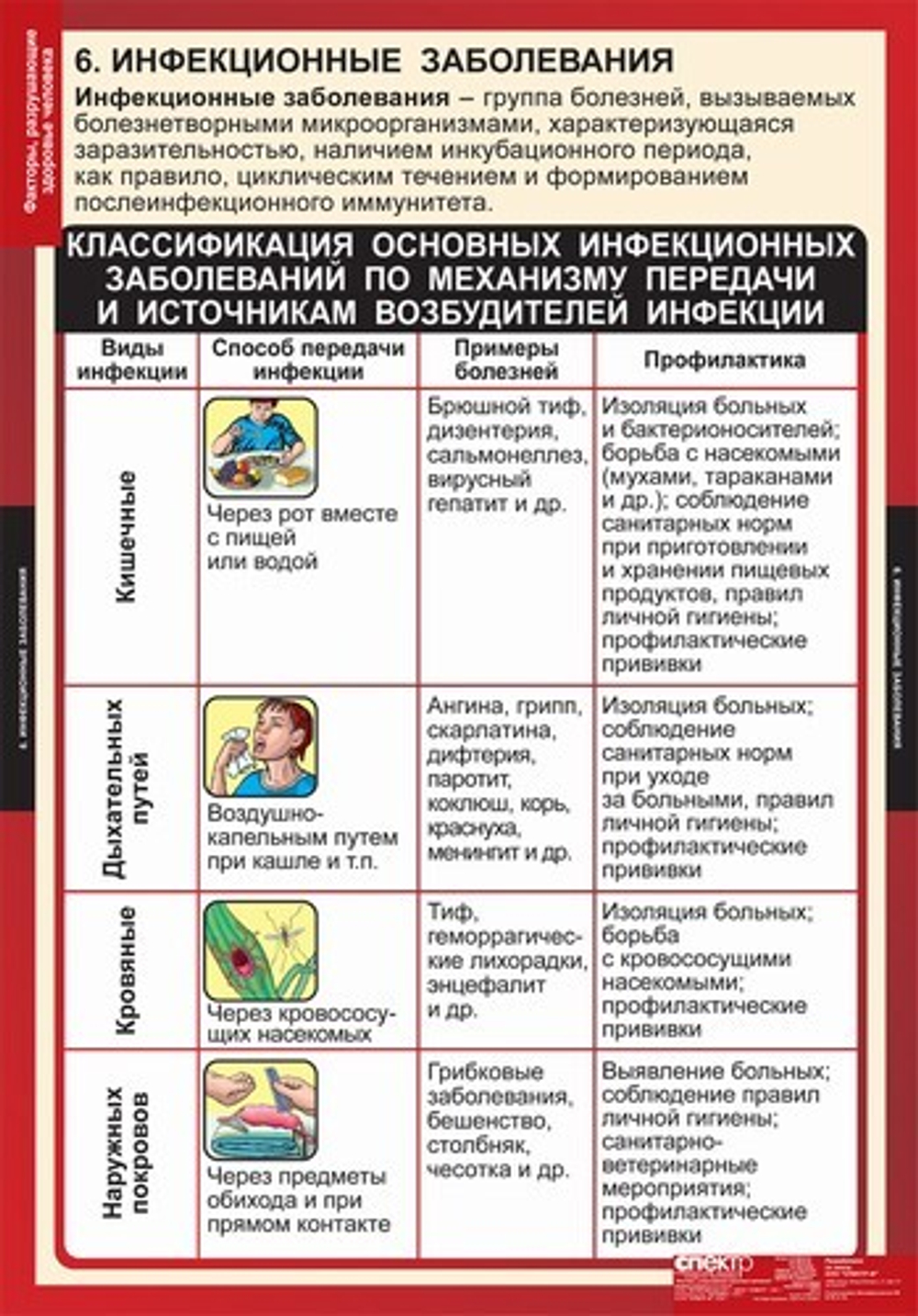 Факторы, разрушающие здоровье человека (8 таблиц, 68х98 см)