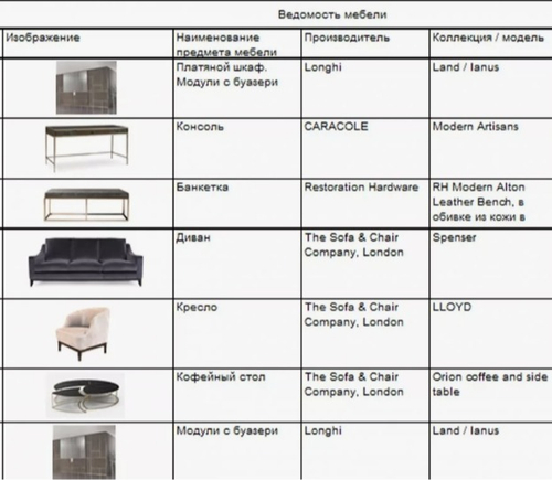 СОСТАЛЕНИЕ ВЕДОМОСТЕЙ МАТЕРИАЛОВ