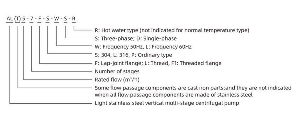 Многоступенчатый центробежный насос AL(T) до 120°С, DN25