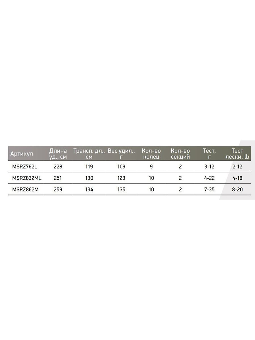 Спиннинг Maximus RAPTOR-Z