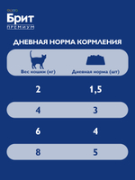 Пауч БРИТ ПРЕМИУМ для взрослых кошек цыпленок и индейка 85 г
