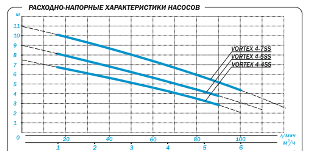 Дренажный насос Aquario Vortex 4-7SS