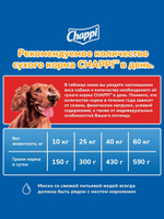 Сухой корм для взрослых собак всех пород. Мясное изобилие