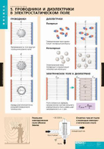 Комплект таблиц "Электростатика" (8 шт.)